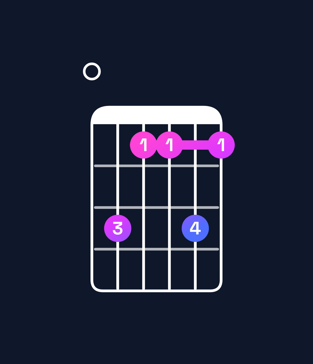 Chord chart for How to play C♯ minor 7th add 13 / E (1st inversion) chord on guitar — Shape 0b99b9 | Guitar Wiz