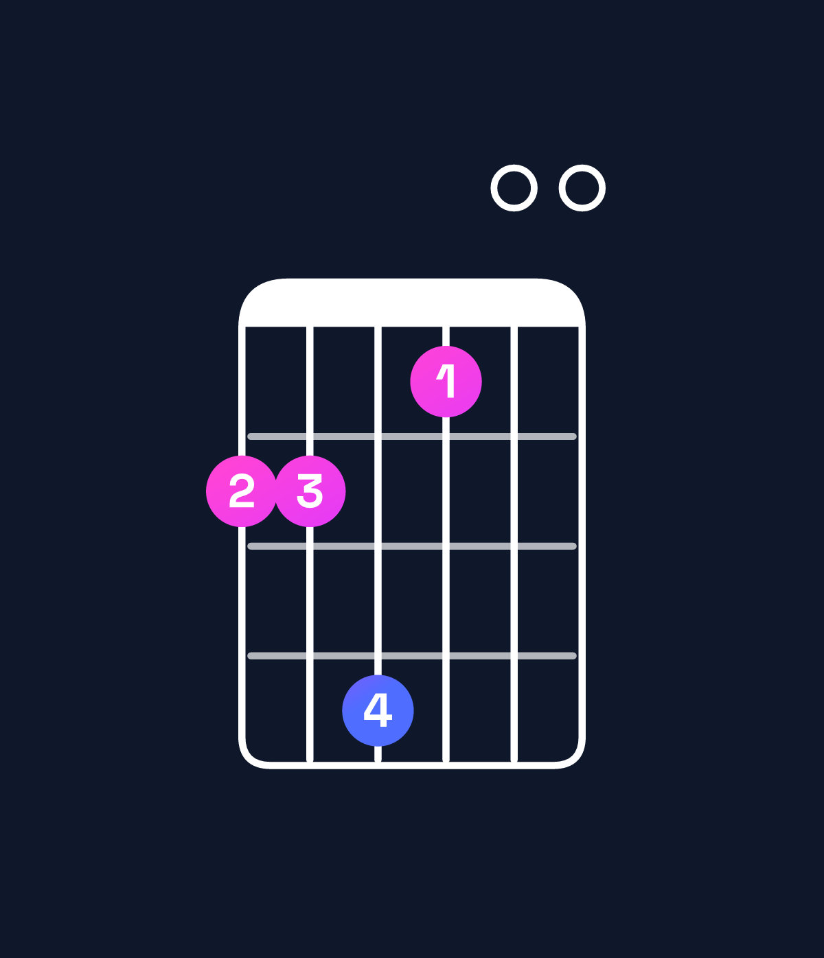 Chord chart for How to play C♯ minor 7th add 13 / G♯ (2nd inversion) chord on guitar — Shape 446300 | Guitar Wiz