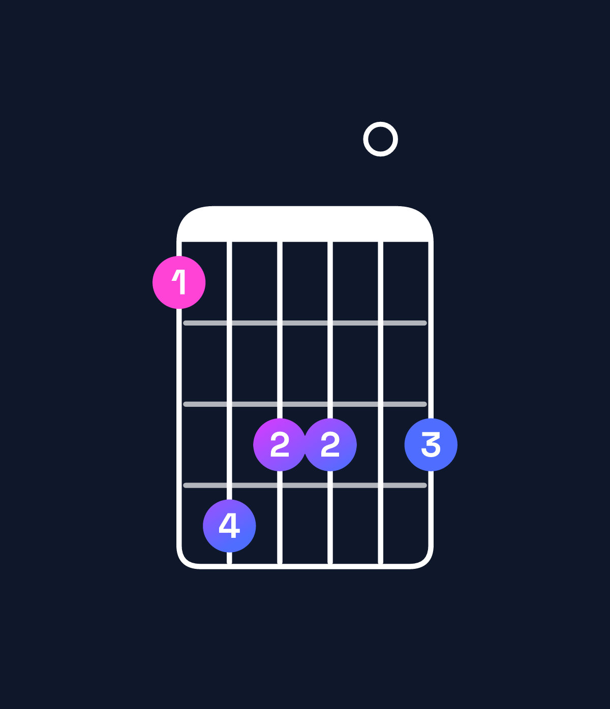 Chord chart for How to play C♯ minor 7th add 13 / G♯ (2nd inversion) chord on guitar — Shape 476606 | Guitar Wiz