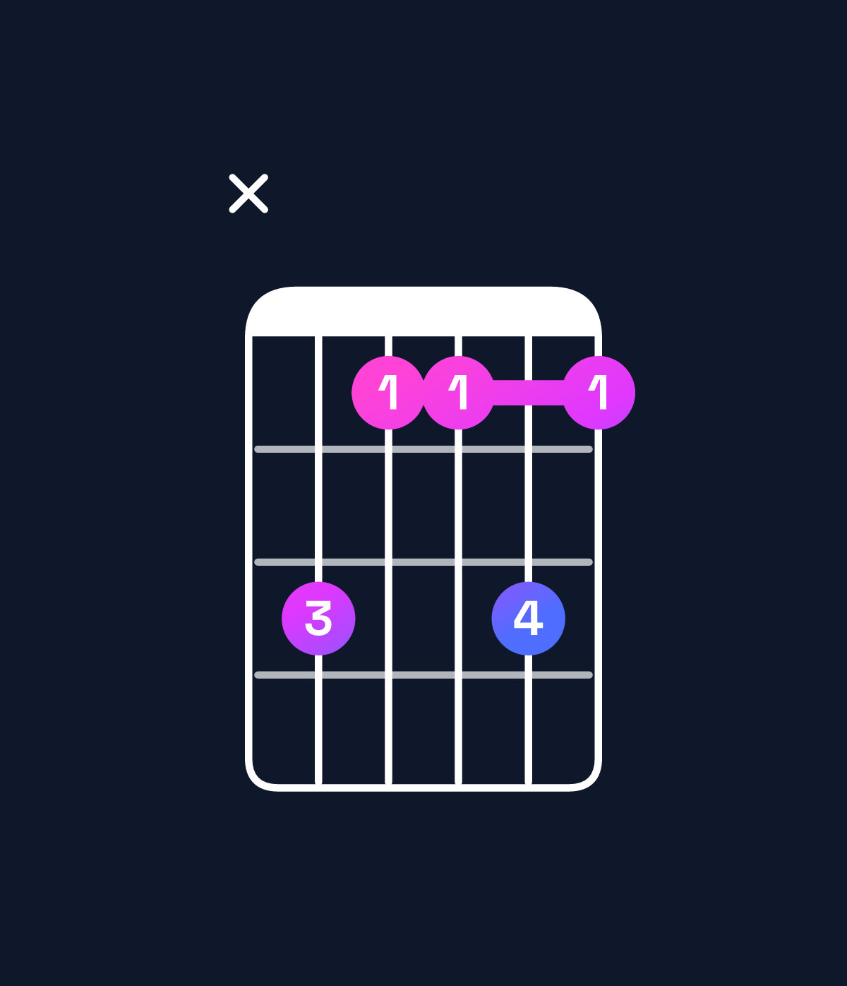 Chord chart for How to play C♯ minor 7th add 13 / G♯ (2nd inversion) chord on guitar — Shape xb99b9 | Guitar Wiz