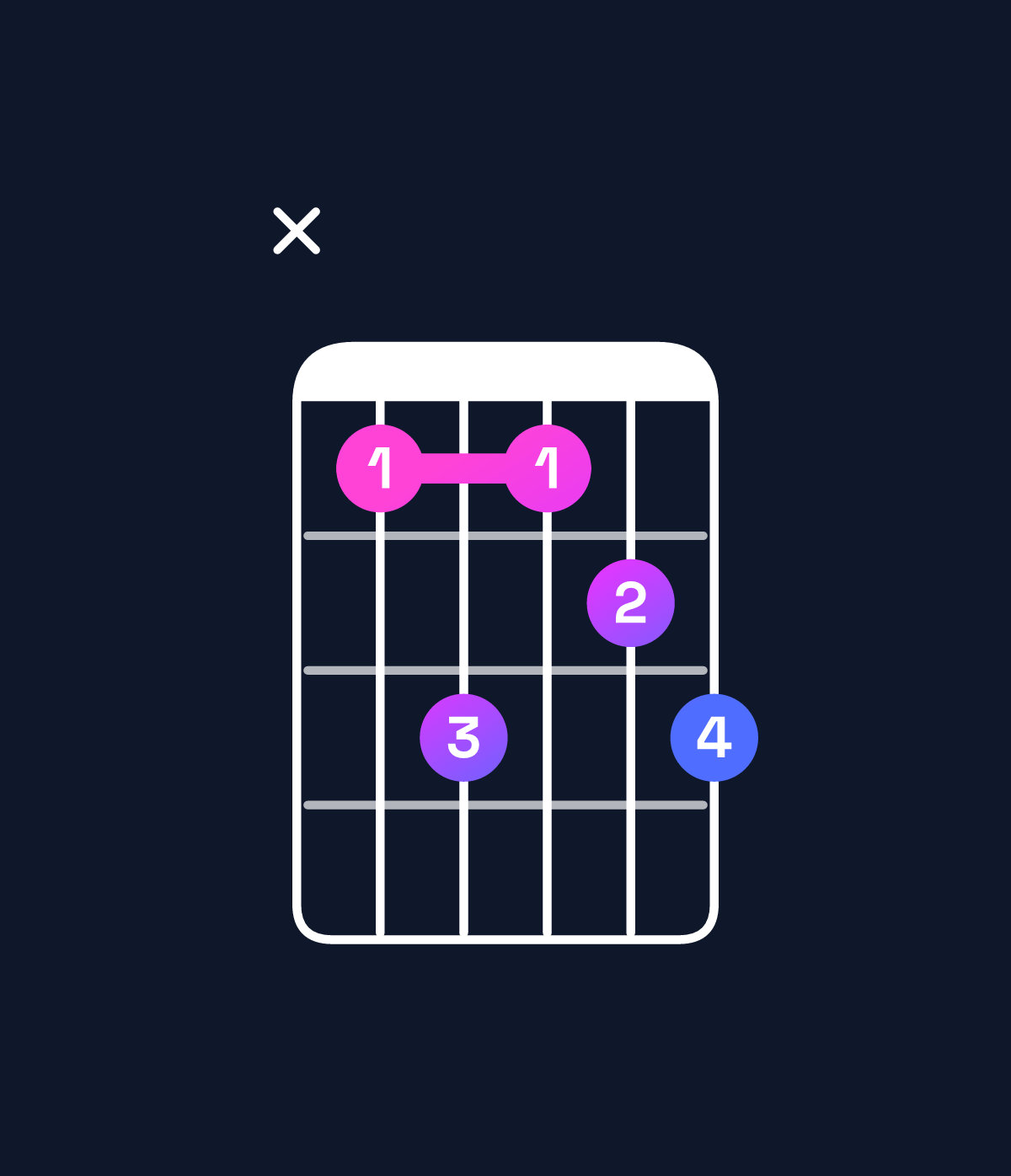 Chord chart for How to play C♯ minor 7th add 13 chord on guitar — Shape x46456 | Guitar Wiz