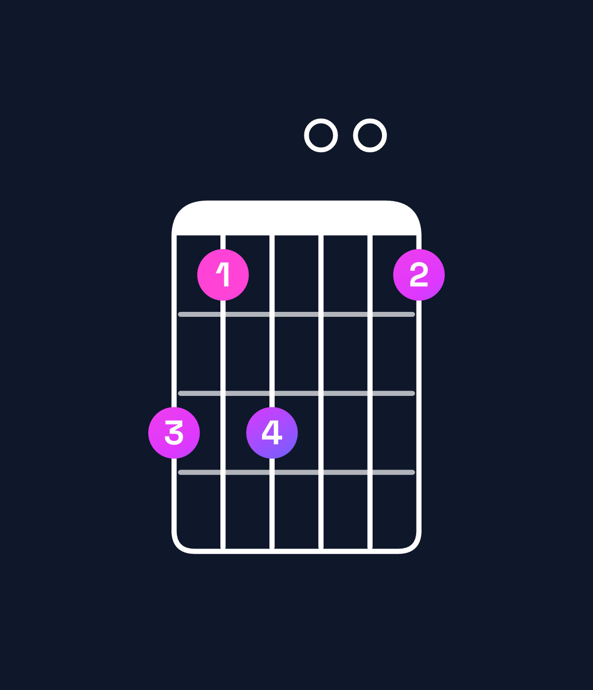 Chord chart for How to play C♯ minor 7th flat 5 chord on guitar — Shape 979007 | Guitar Wiz