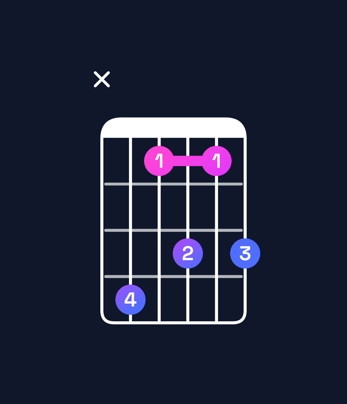 Chord chart for How to play C♯ minor 7th flat 9th / D (4th inversion) chord on guitar — Shape x52424 | Guitar Wiz