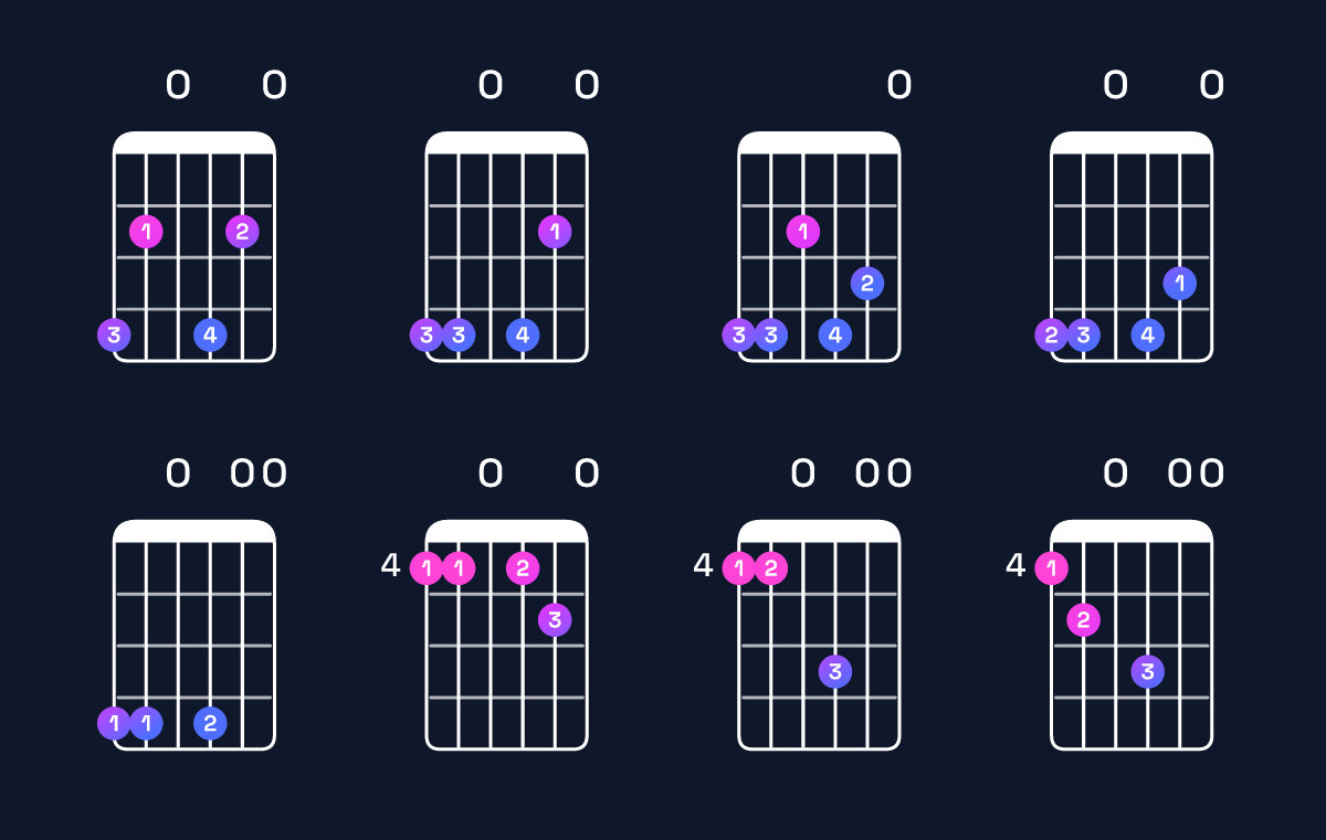 Chord chart for C♯ minor 7th flat 9th / G♯ (2nd inversion) Guitar Chord: Notes, Shapes & Bass Note | Guitar Wiz