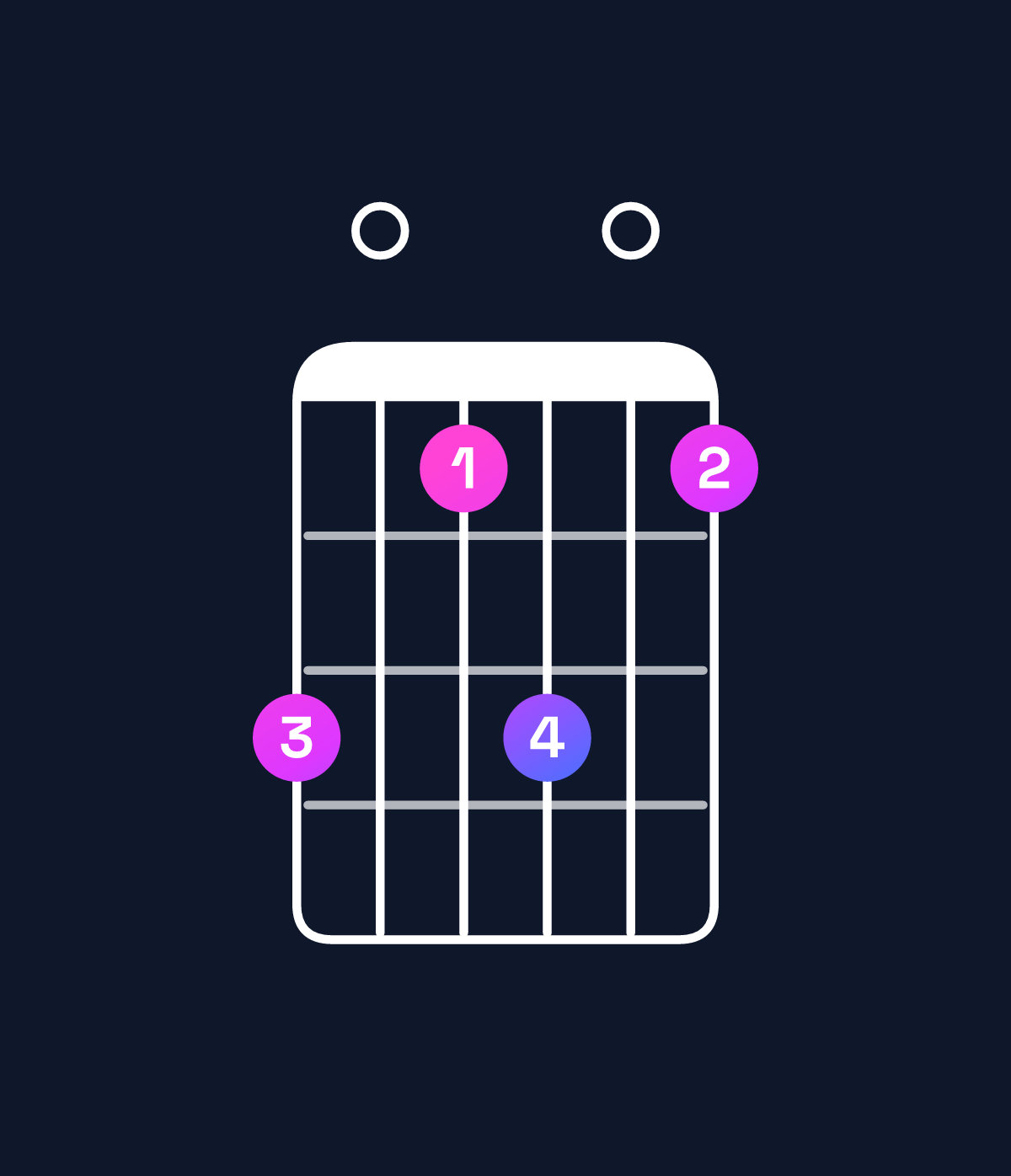 Chord chart for How to play C♯ minor 7th sharp 5 chord on guitar — Shape 907907 | Guitar Wiz