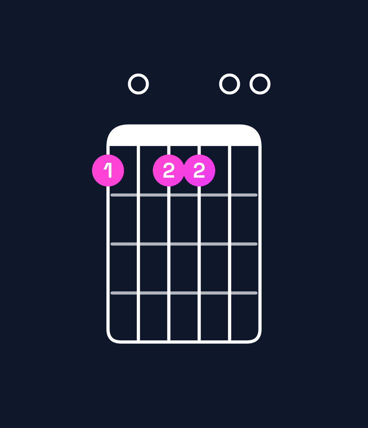 Chord chart for How to play C♯ minor 7th sharp 5 chord on guitar — Shape 909900 | Guitar Wiz