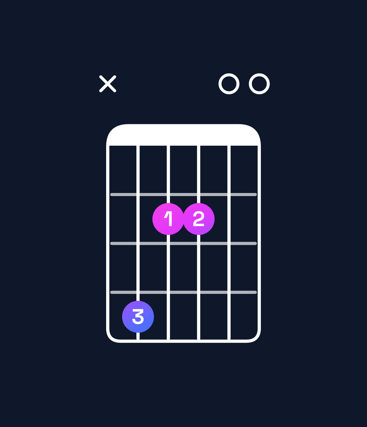 Chord chart for How to play C♯ minor 7th sharp 5 chord on guitar — Shape x42200 | Guitar Wiz