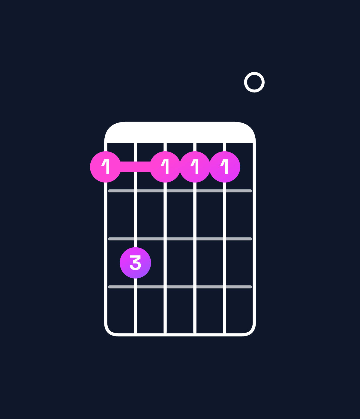 Chord chart for How to play C♯ minor 7th chord on guitar — Shape 9b9990 | Guitar Wiz
