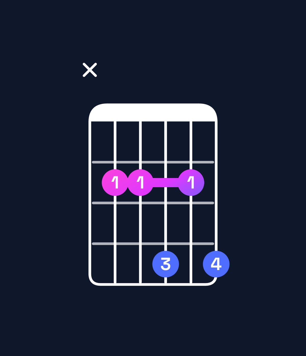 Chord chart for How to play C♯ minor 7th / B (3rd inversion) chord on guitar — Shape x22424 | Guitar Wiz