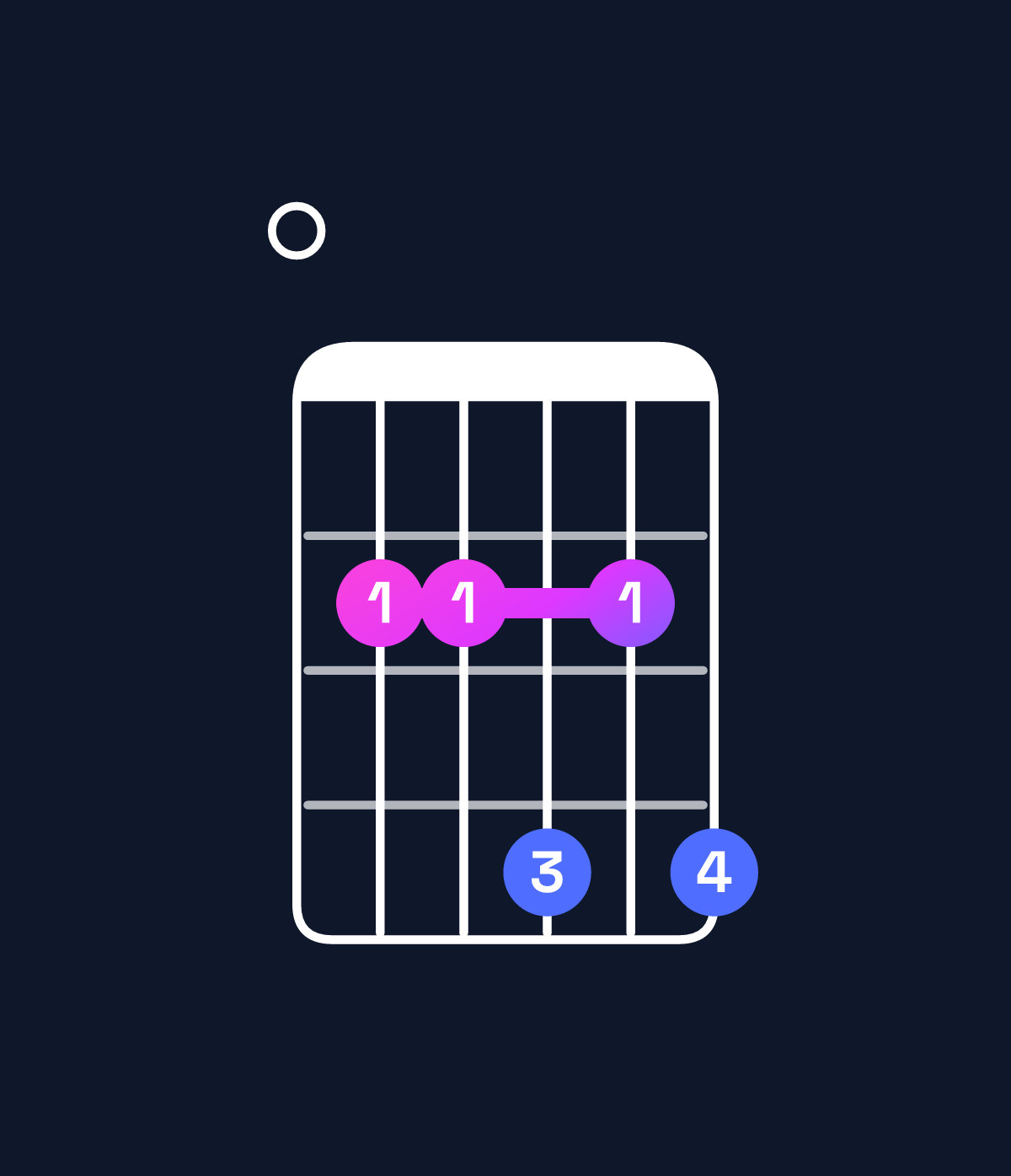 Chord chart for How to play C♯ minor 7th / E (1st inversion) chord on guitar — Shape 022424 | Guitar Wiz