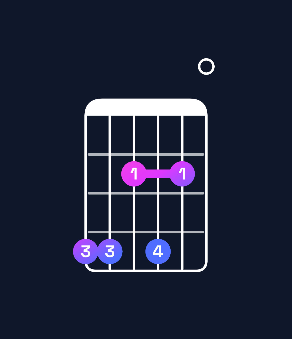 Chord chart for How to play C♯ minor 7th / G♯ (2nd inversion) chord on guitar — Shape 442420 | Guitar Wiz