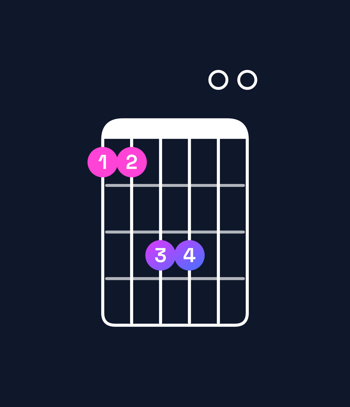 Chord chart for How to play C♯ minor 7th / G♯ (2nd inversion) chord on guitar — Shape 446600 | Guitar Wiz