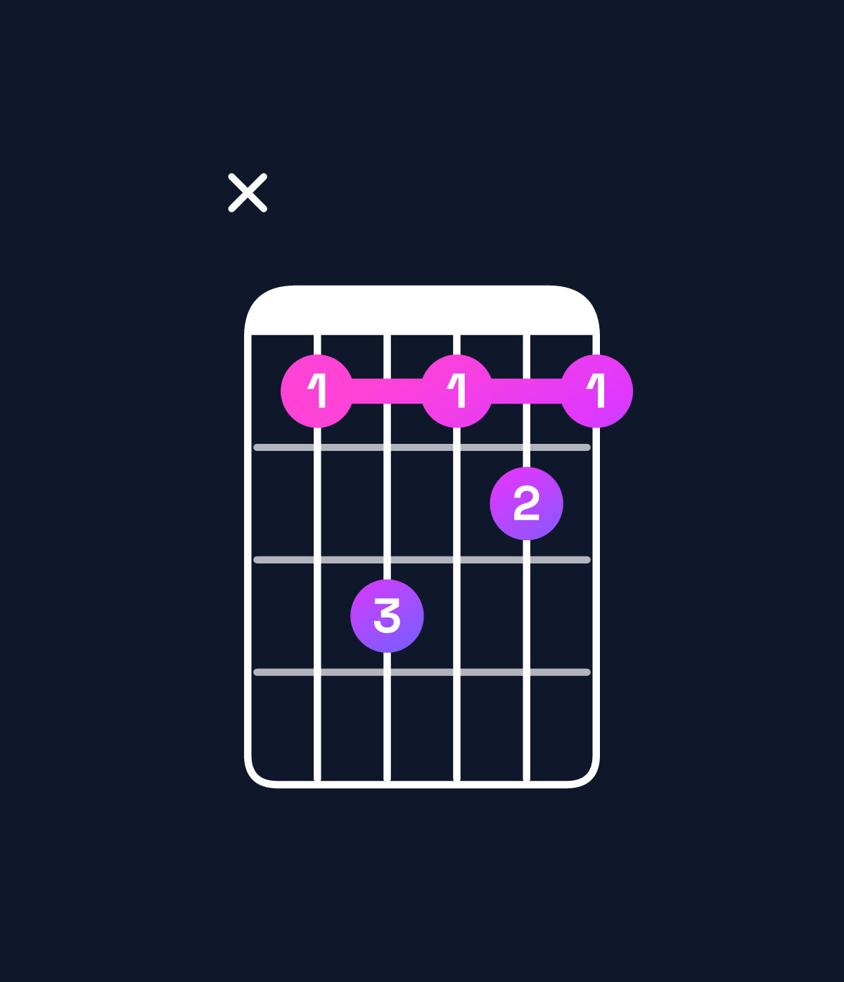 Chord chart for How to play C♯ minor 7th chord on guitar — Shape x46454 | Guitar Wiz