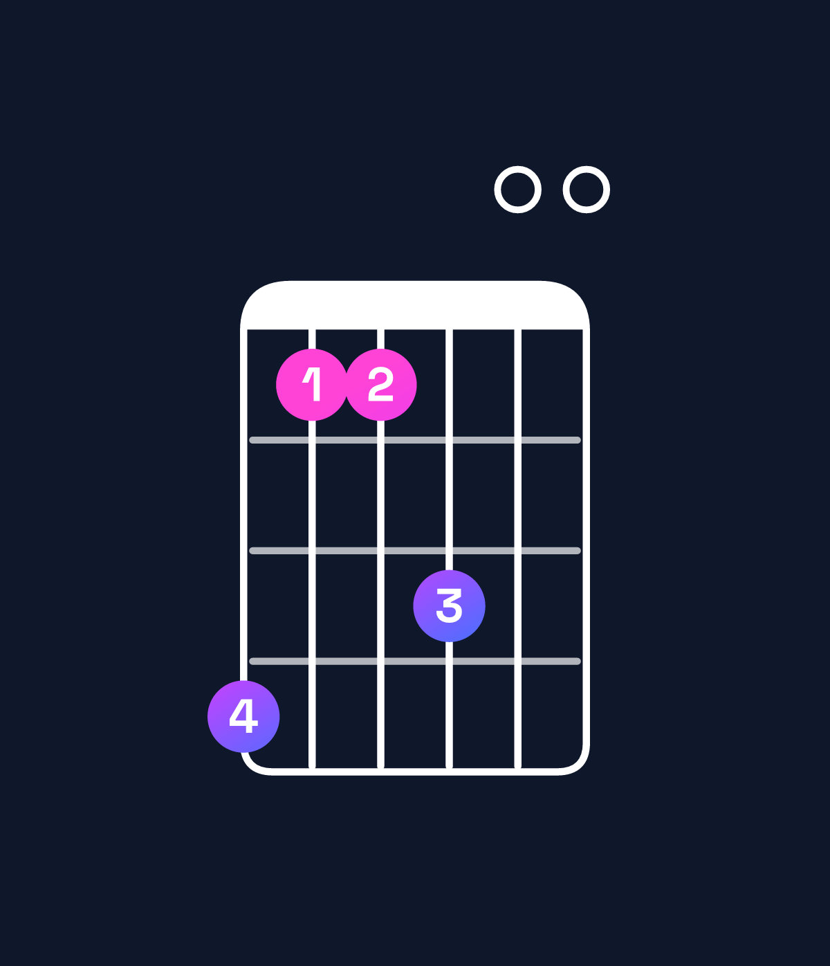 Chord chart for How to play C♯ minor 9 chord on guitar — Shape 966800 | Guitar Wiz