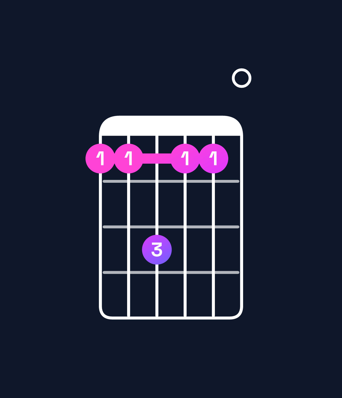 Chord chart for How to play C♯ minor 9 / G♯ (2nd inversion) chord on guitar — Shape 446440 | Guitar Wiz