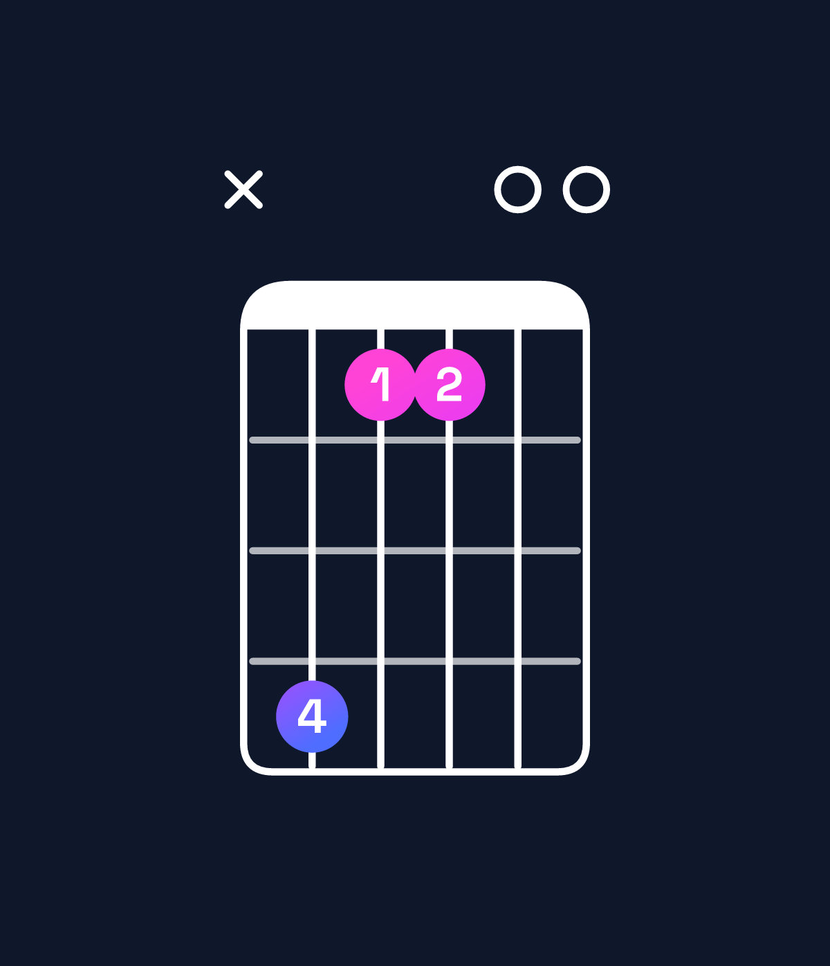 Chord chart for How to play C♯ minor 9 chord on guitar — Shape x41100 | Guitar Wiz
