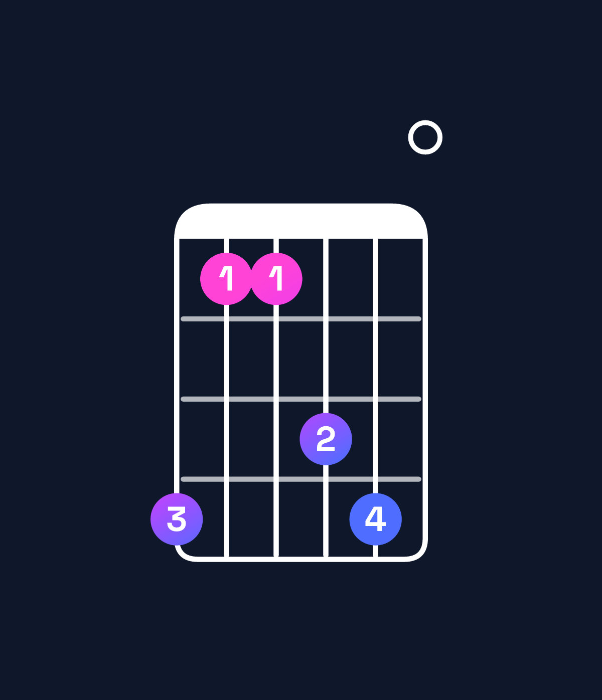 Chord chart for How to play C♯ minor add 9 chord on guitar — Shape 966890 | Guitar Wiz
