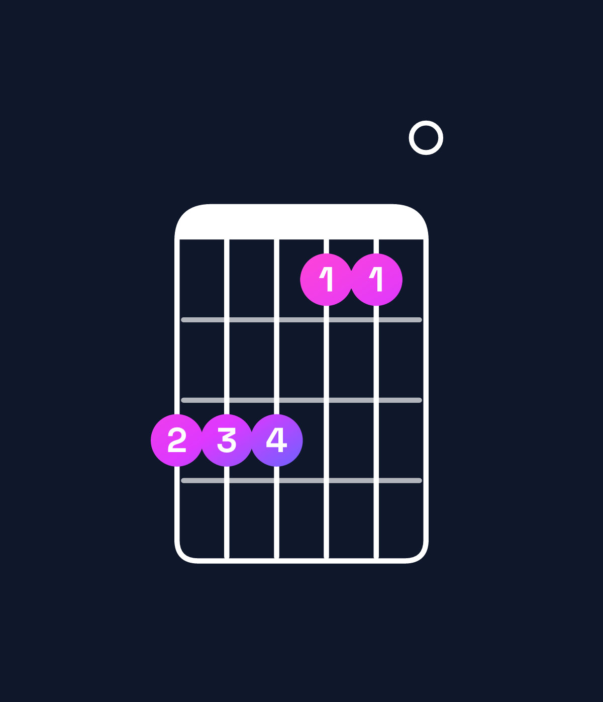 Chord chart for How to play C♯ minor add 9 / D♯ (3rd inversion) chord on guitar — Shape bbb990 | Guitar Wiz