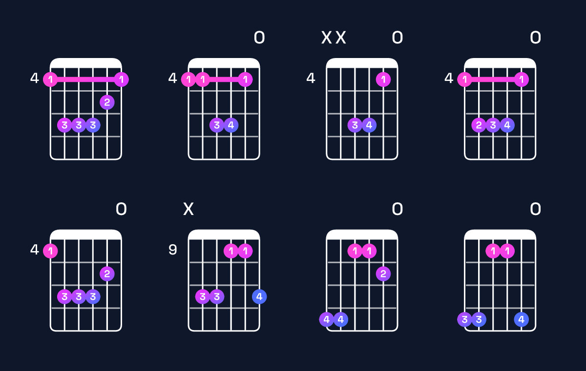 Chord chart for C♯ minor add 9 / G♯ (2nd inversion) Guitar Chord: Notes, Shapes & Bass Note | Guitar Wiz