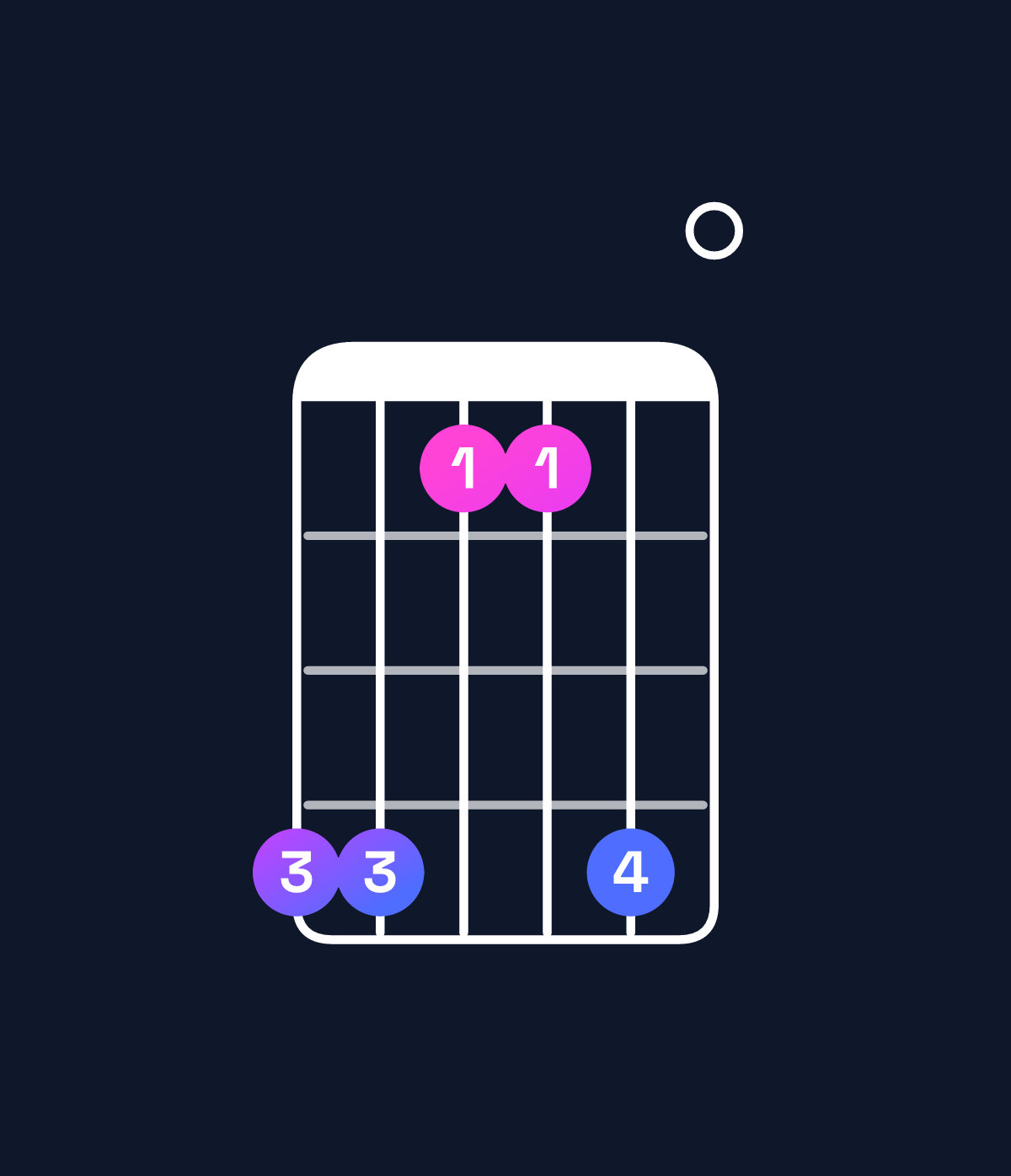 Chord chart for How to play C♯ minor add 9 / G♯ (2nd inversion) chord on guitar — Shape 441140 | Guitar Wiz