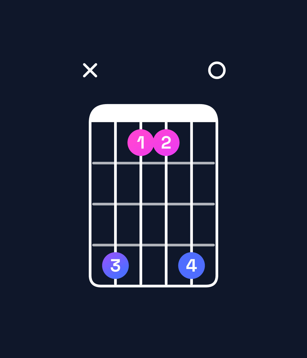 Chord chart for How to play C♯ minor add 9 chord on guitar — Shape x41140 | Guitar Wiz