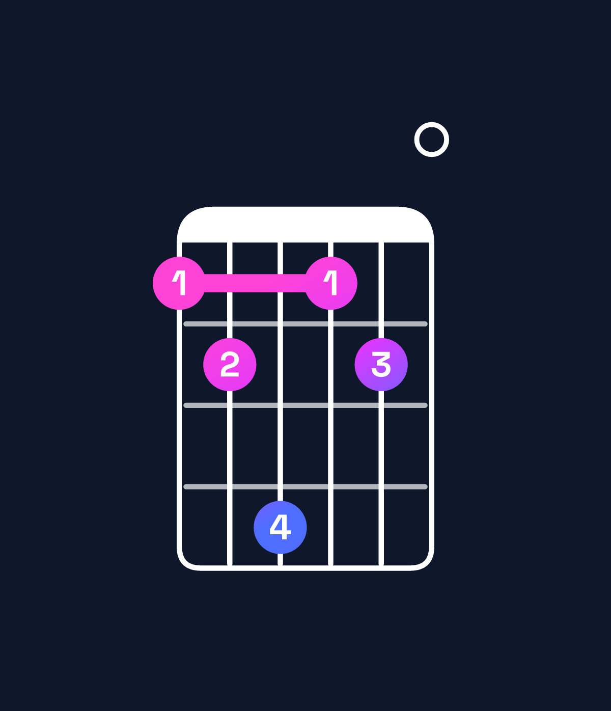 Chord chart for How to play C♯ minor major 11 / B♯ (3rd inversion) chord on guitar — Shape 89b890 | Guitar Wiz