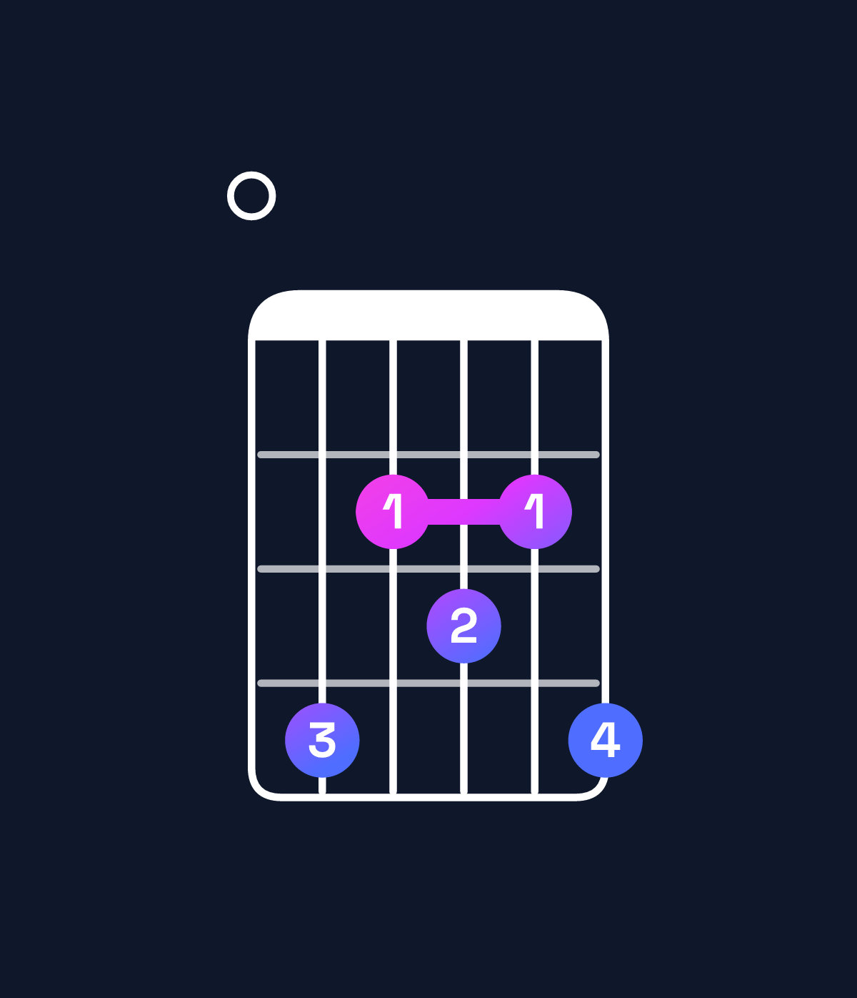 Chord chart for How to play C♯ minor major 6 / E (1st inversion) chord on guitar — Shape 042324 | Guitar Wiz