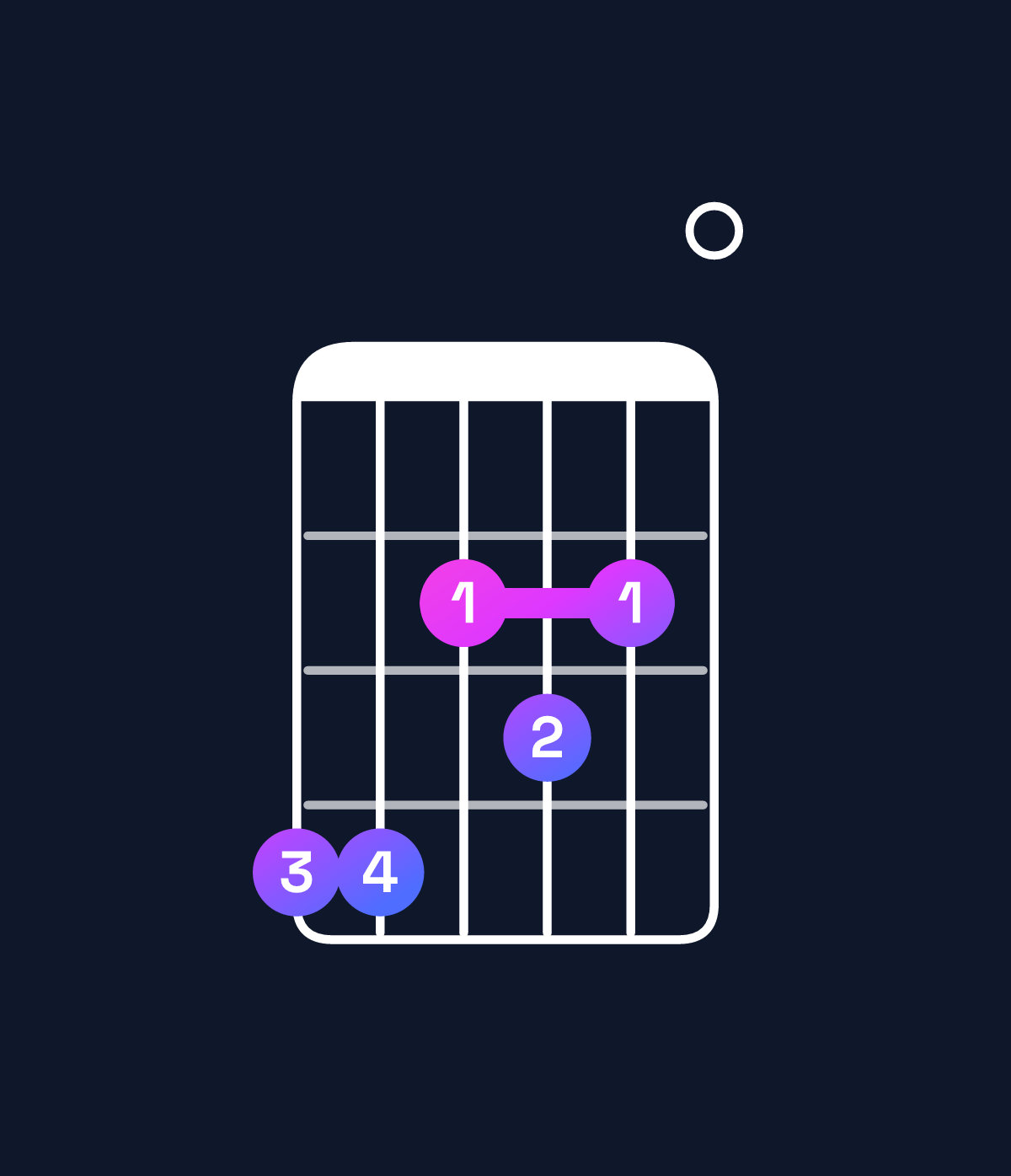 Chord chart for How to play C♯ minor major 6 / G♯ (2nd inversion) chord on guitar — Shape 442320 | Guitar Wiz