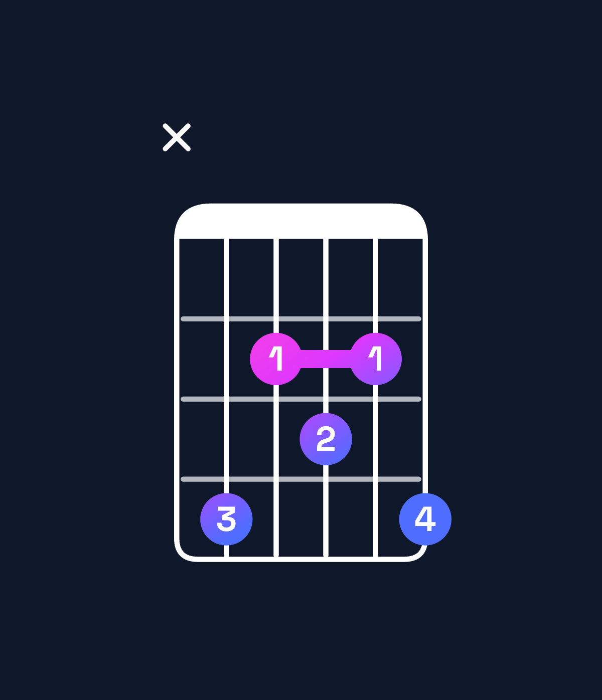 Chord chart for How to play C♯ minor major 6 chord on guitar — Shape x42324 | Guitar Wiz