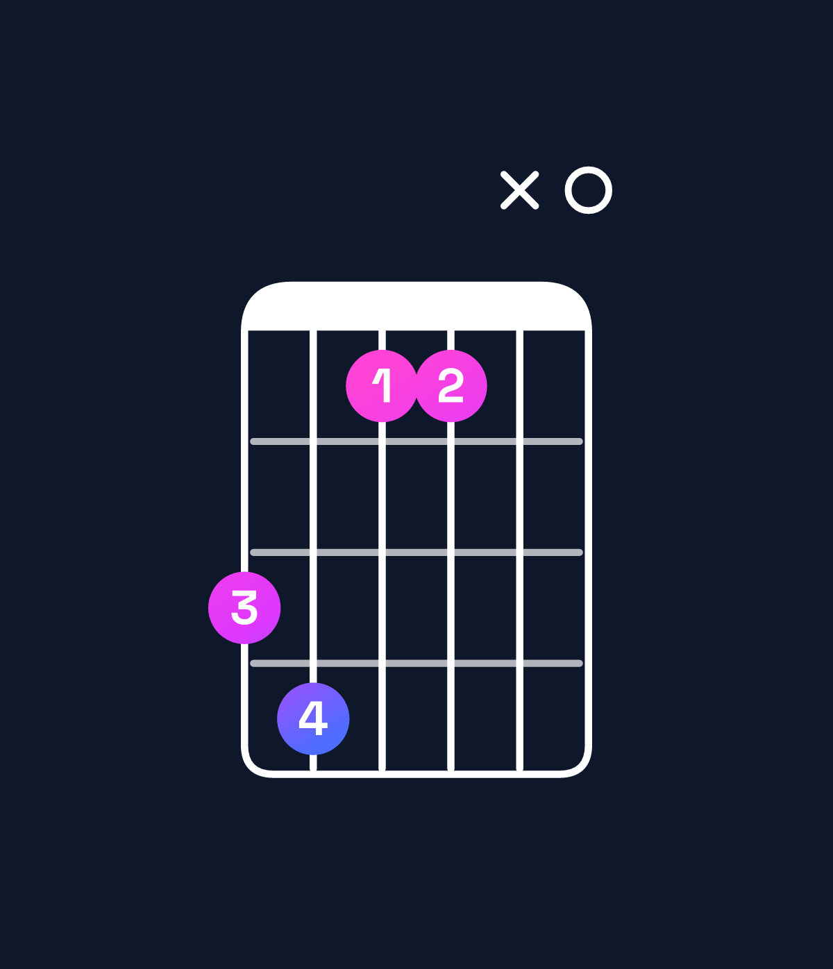 Chord chart for How to play C♯ minor major 7th add 11 / B♯ (3rd inversion) chord on guitar — Shape 8966x0 | Guitar Wiz