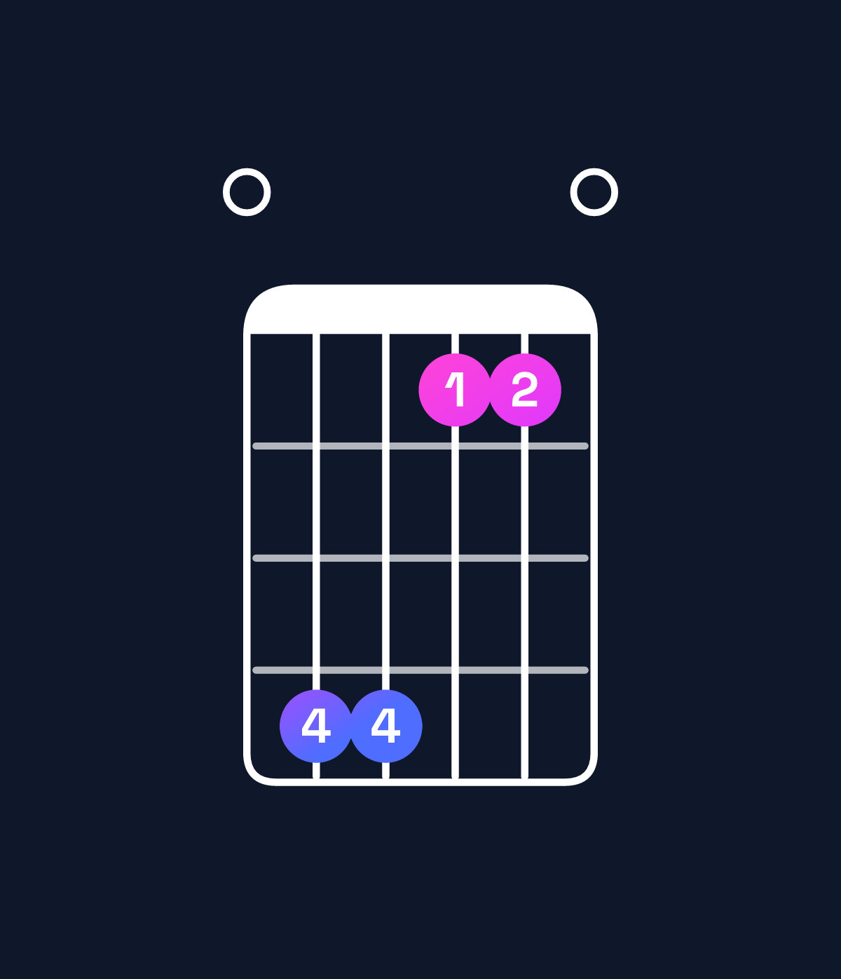 Chord chart for How to play C♯ minor major 7th add 11 / E (1st inversion) chord on guitar — Shape 044110 | Guitar Wiz