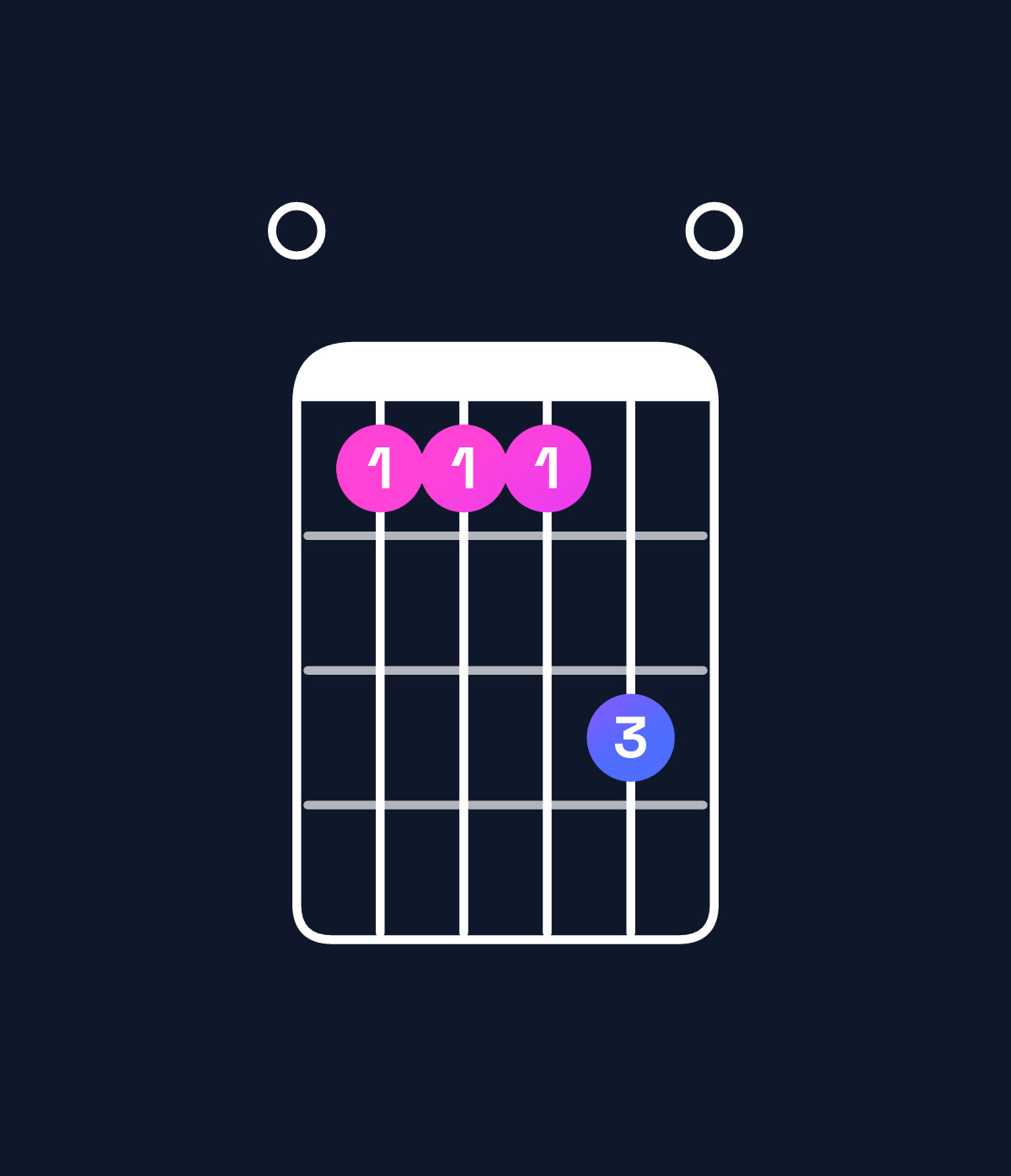 Chord chart for How to play C♯ minor major 7th add 11 / E (1st inversion) chord on guitar — Shape 0bbbd0 | Guitar Wiz