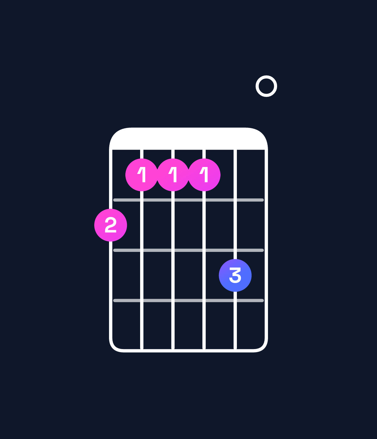 Chord chart for How to play C♯ minor major 7th add 11 / E (1st inversion) chord on guitar — Shape cbbbd0 | Guitar Wiz