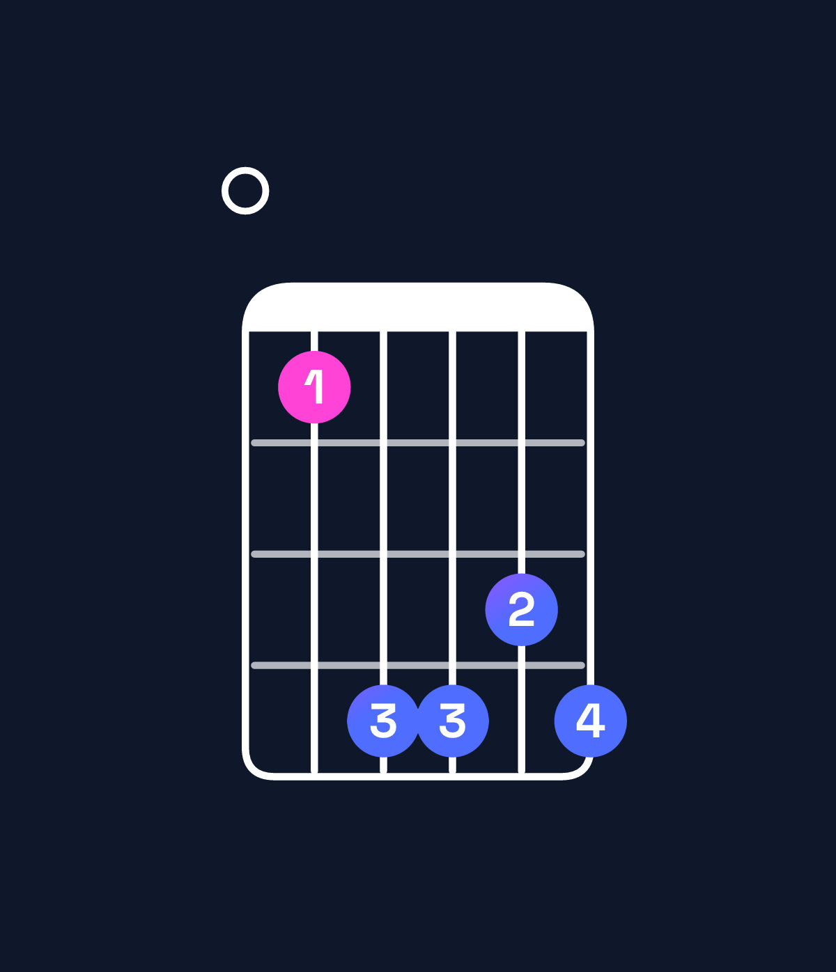 Chord chart for How to play C♯ minor major 7th add 13 / E (1st inversion) chord on guitar — Shape 036656 | Guitar Wiz
