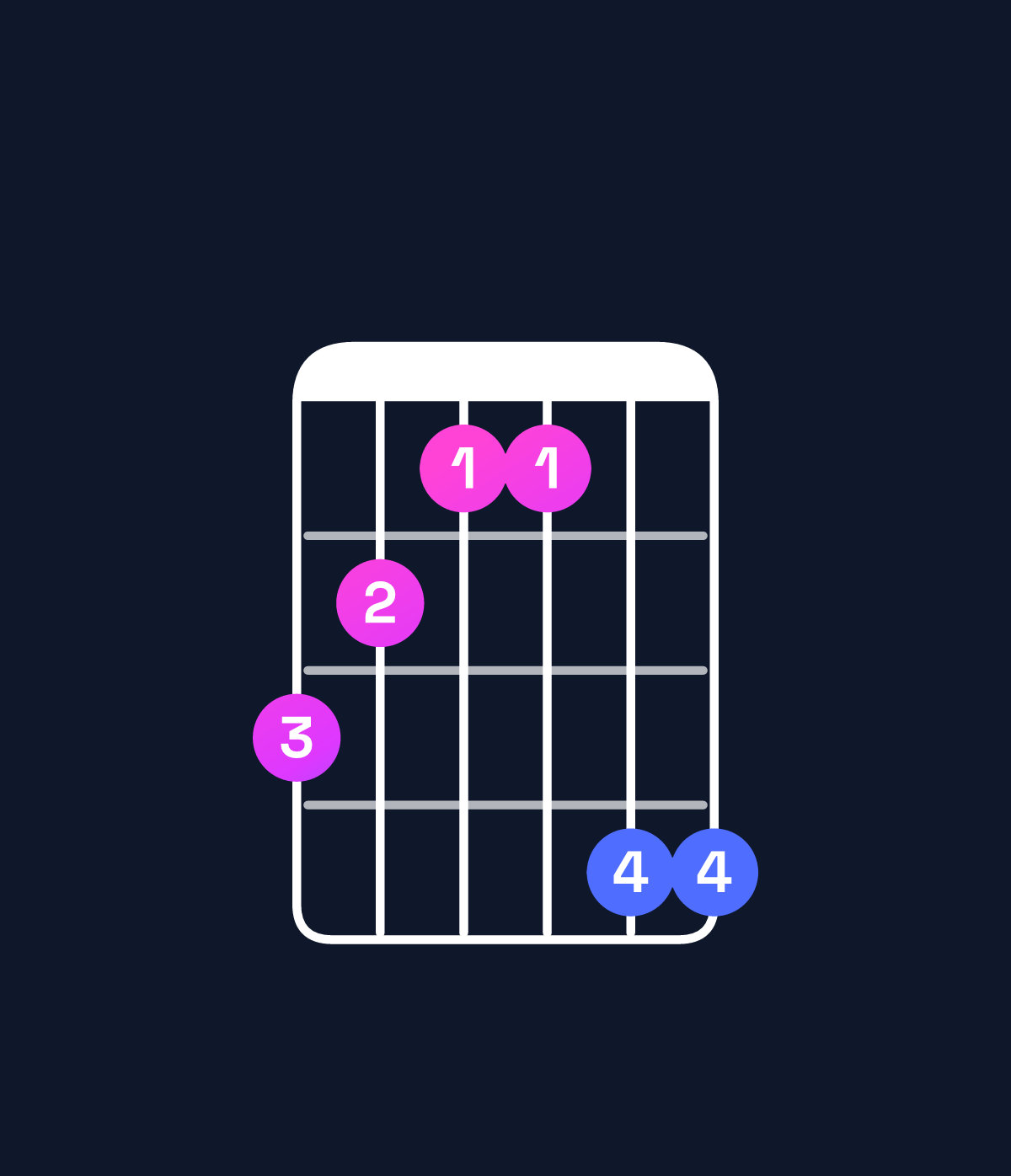 Chord chart for How to play C♯ minor major 7th / B♯ (3rd inversion) chord on guitar — Shape 876699 | Guitar Wiz