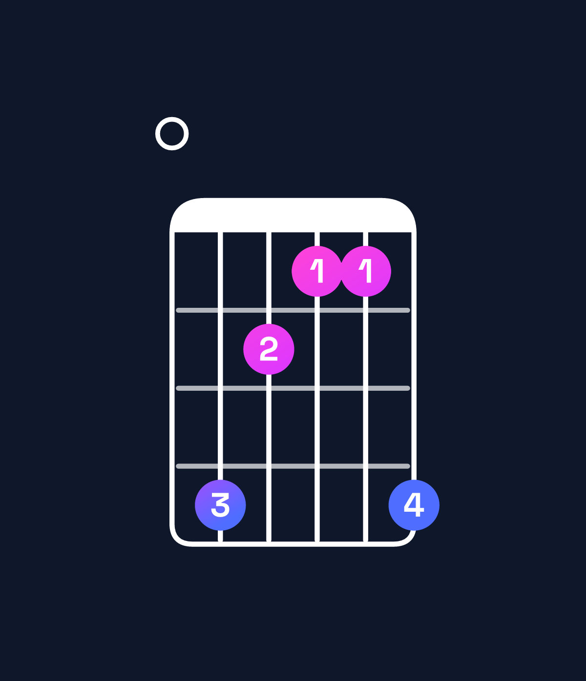 Chord chart for How to play C♯ minor major 7th / E (1st inversion) chord on guitar — Shape 042114 | Guitar Wiz