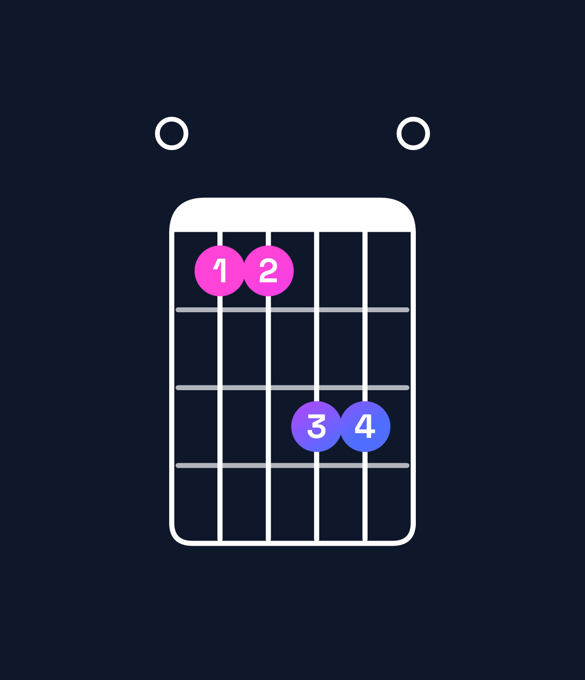 Chord chart for How to play C♯ minor major 7th / E (1st inversion) chord on guitar — Shape 0bbdd0 | Guitar Wiz