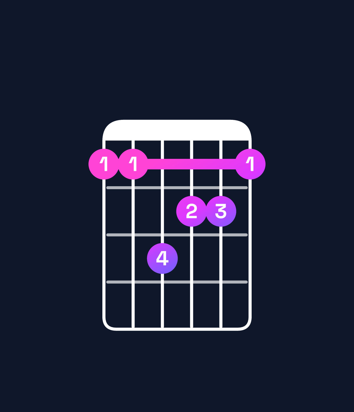 Chord chart for How to play C♯ minor major 7th / G♯ (2nd inversion) chord on guitar — Shape 446554 | Guitar Wiz