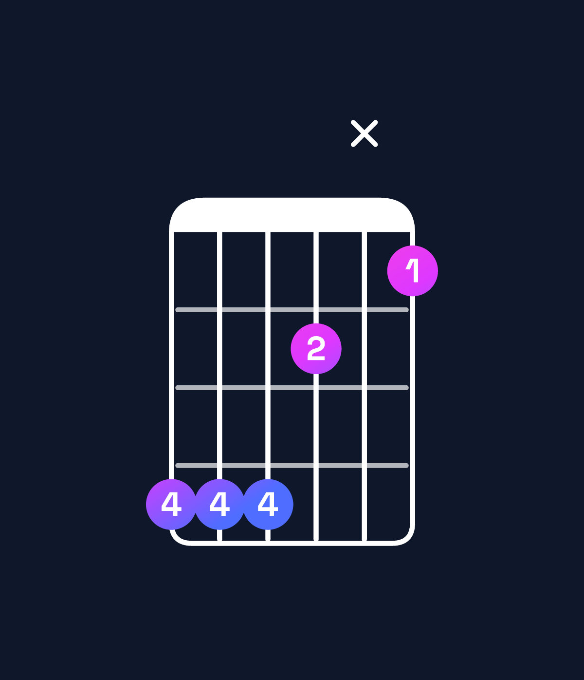 Chord chart for How to play C♯ minor major 9 / D♯ (4th inversion) chord on guitar — Shape bbb9x8 | Guitar Wiz