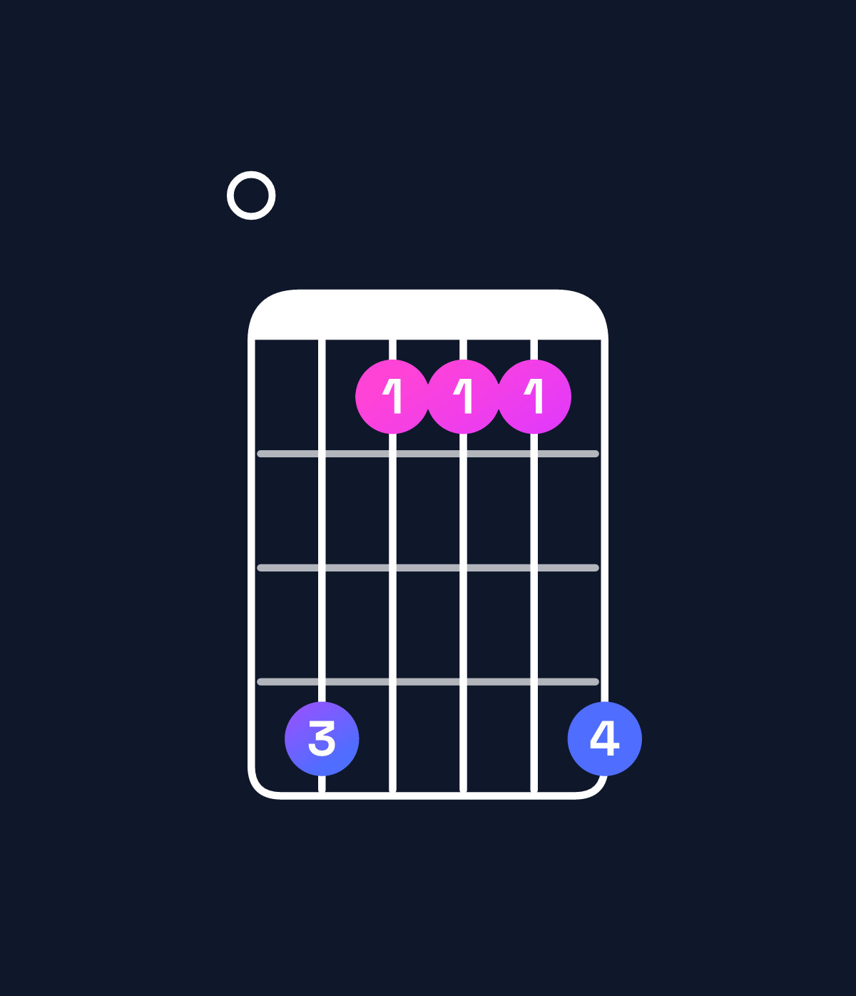 Chord chart for How to play C♯ minor major 9 / E (1st inversion) chord on guitar — Shape 041114 | Guitar Wiz
