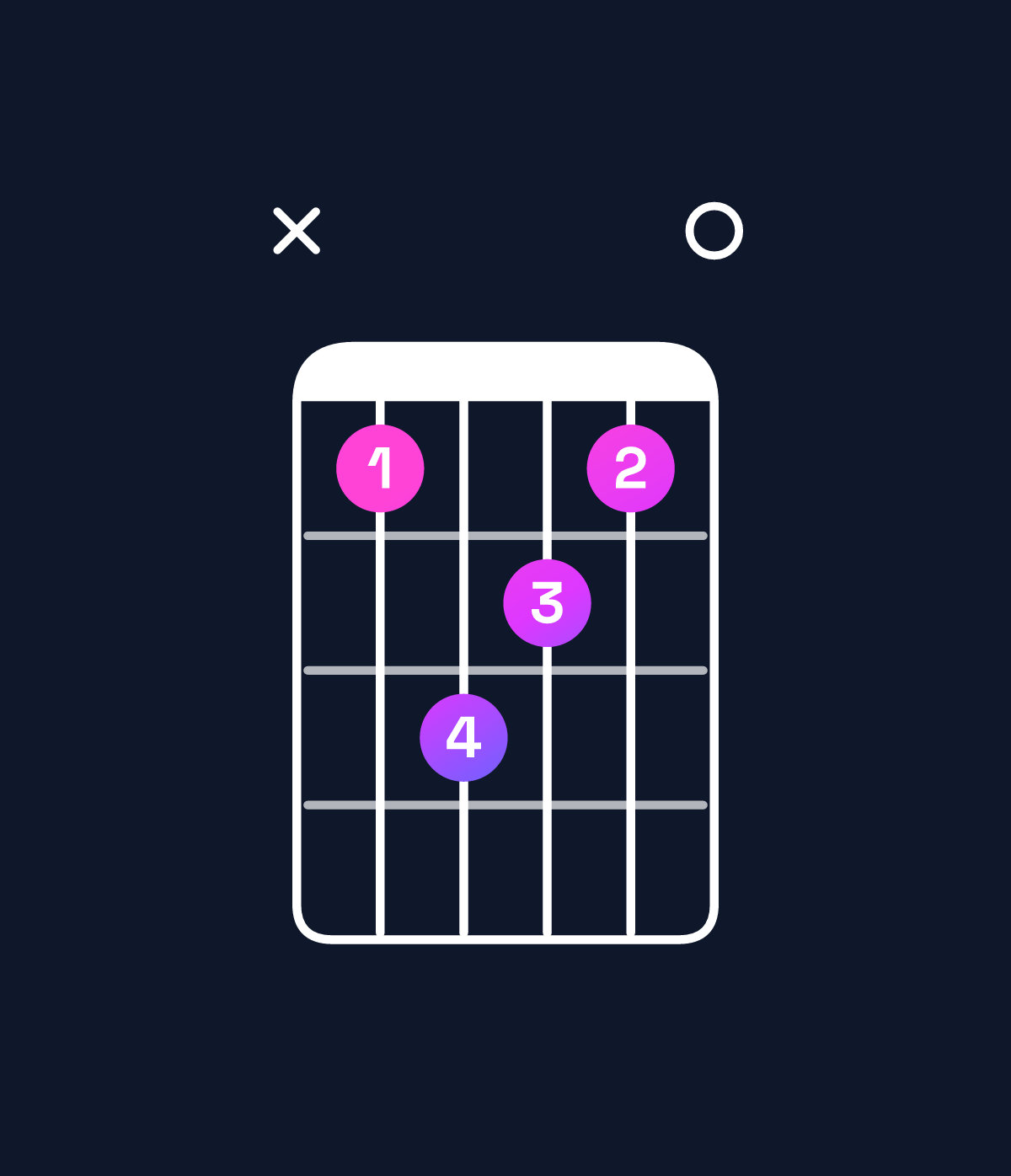 Chord chart for How to play C♯ minor major 9 chord on guitar — Shape x46540 | Guitar Wiz