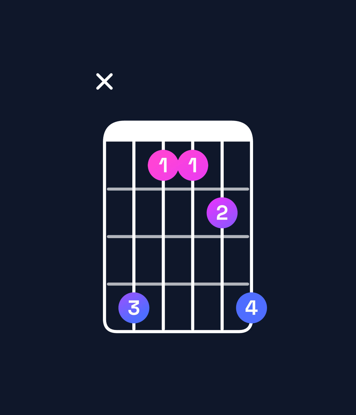 Chord chart for How to play C♯ suspended 2nd chord on guitar — Shape x41124 | Guitar Wiz