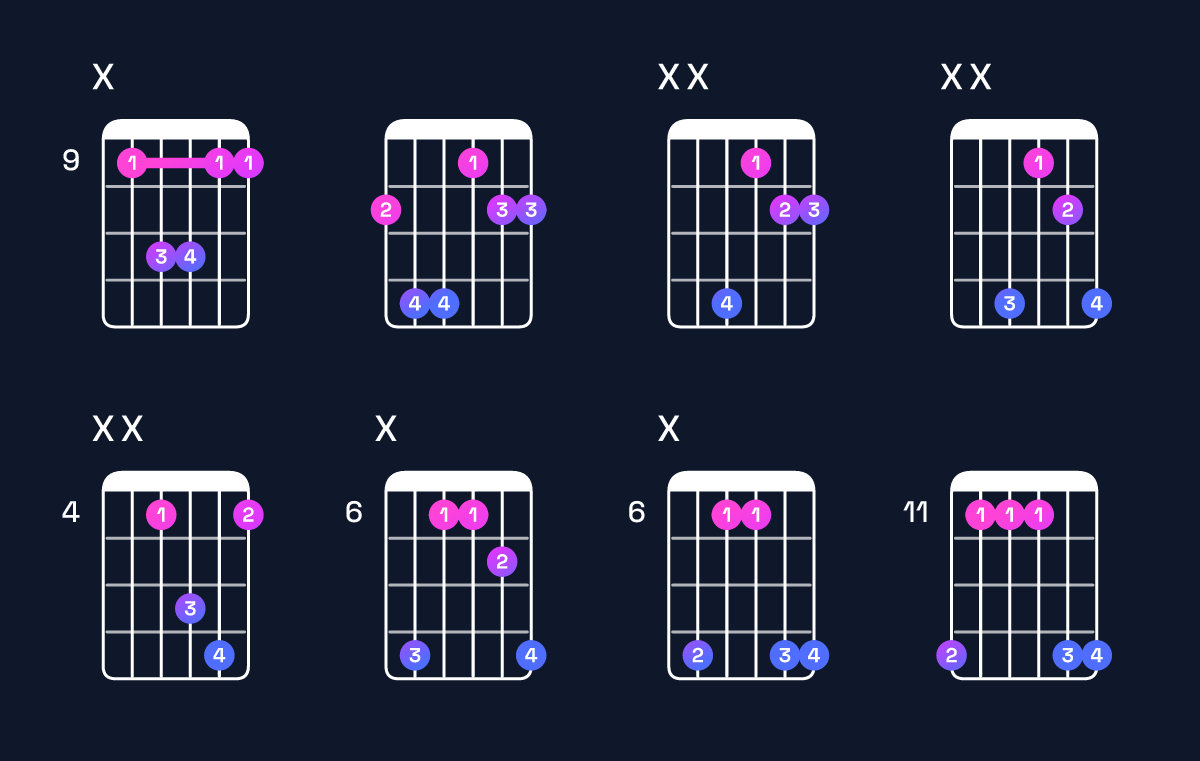 Chord chart for C♯ suspended 4th / F♯ (1st inversion) Guitar Chord: Notes, Shapes & Bass Note | Guitar Wiz