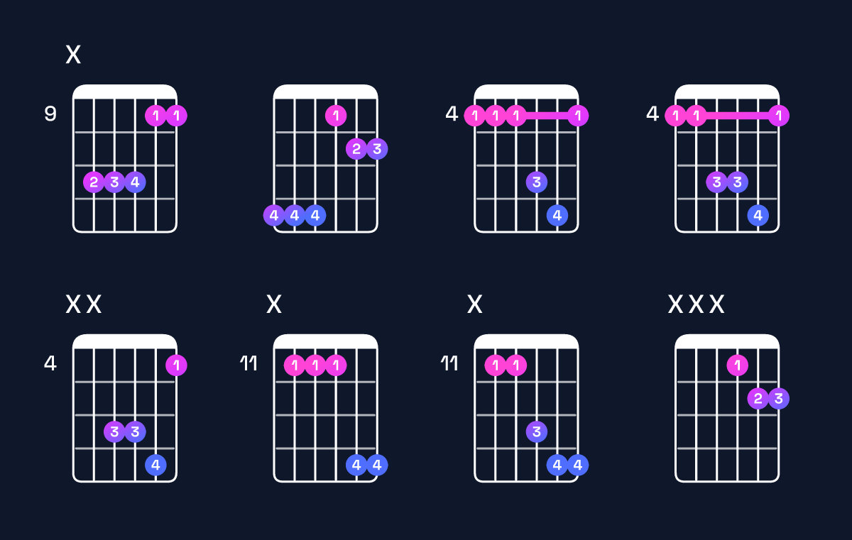 Chord chart for C♯ suspended 4th / G♯ (2nd inversion) Guitar Chord: Notes, Shapes & Bass Note | Guitar Wiz