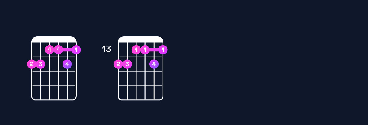 Chord chart for C♯11 / F♯ (5th inversion) Guitar Chord: Notes, Shapes & Bass Note | Guitar Wiz