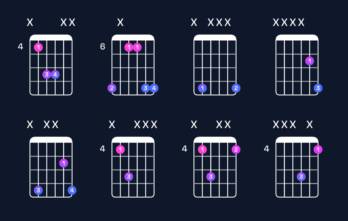 Chord chart for C♯5 Guitar Chord: Notes, Intervals, Inversions & Shapes | Guitar Wiz