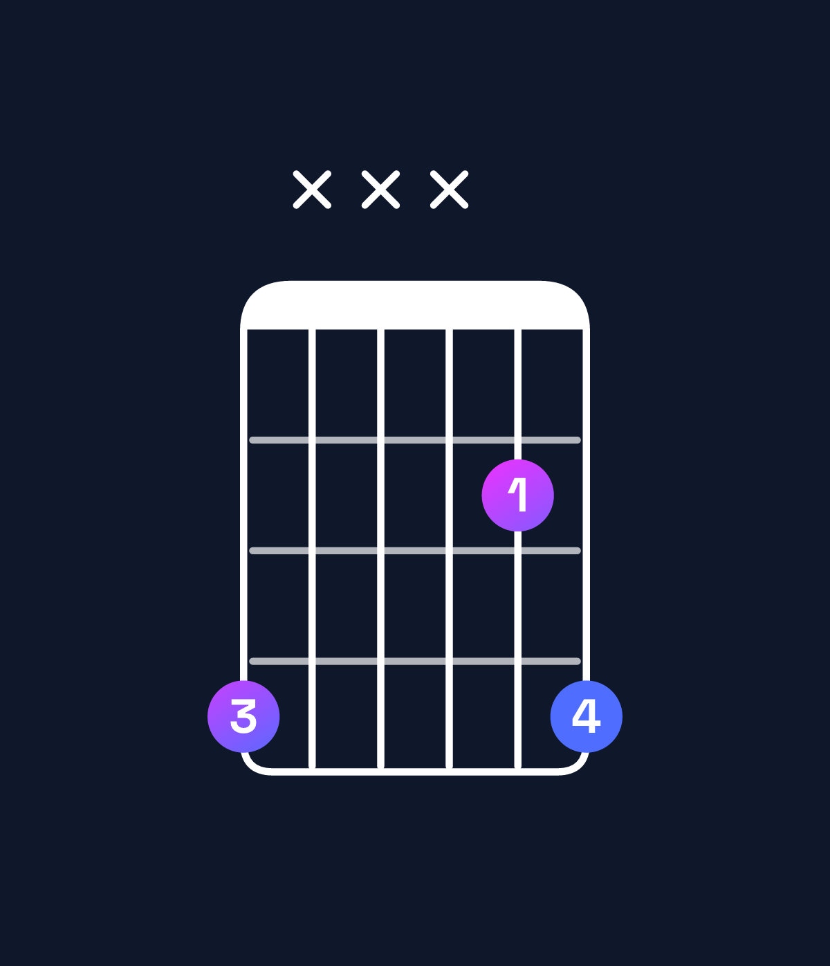 Chord chart for How to play C♯5 / G♯ (1st inversion) chord on guitar — Shape 4xxx24 | Guitar Wiz
