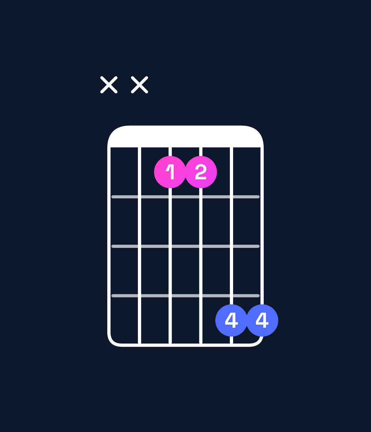 Chord chart for How to play C♯5 / G♯ (1st inversion) chord on guitar — Shape xx6699 | Guitar Wiz