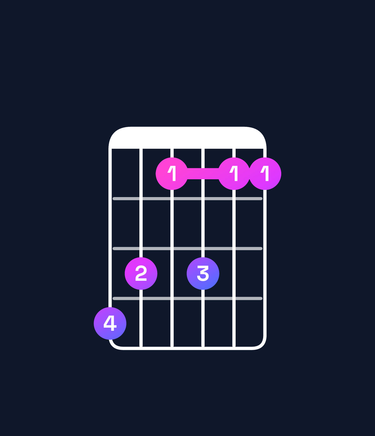 Chord chart for How to play C♯6 add 9 chord on guitar — Shape 986866 | Guitar Wiz