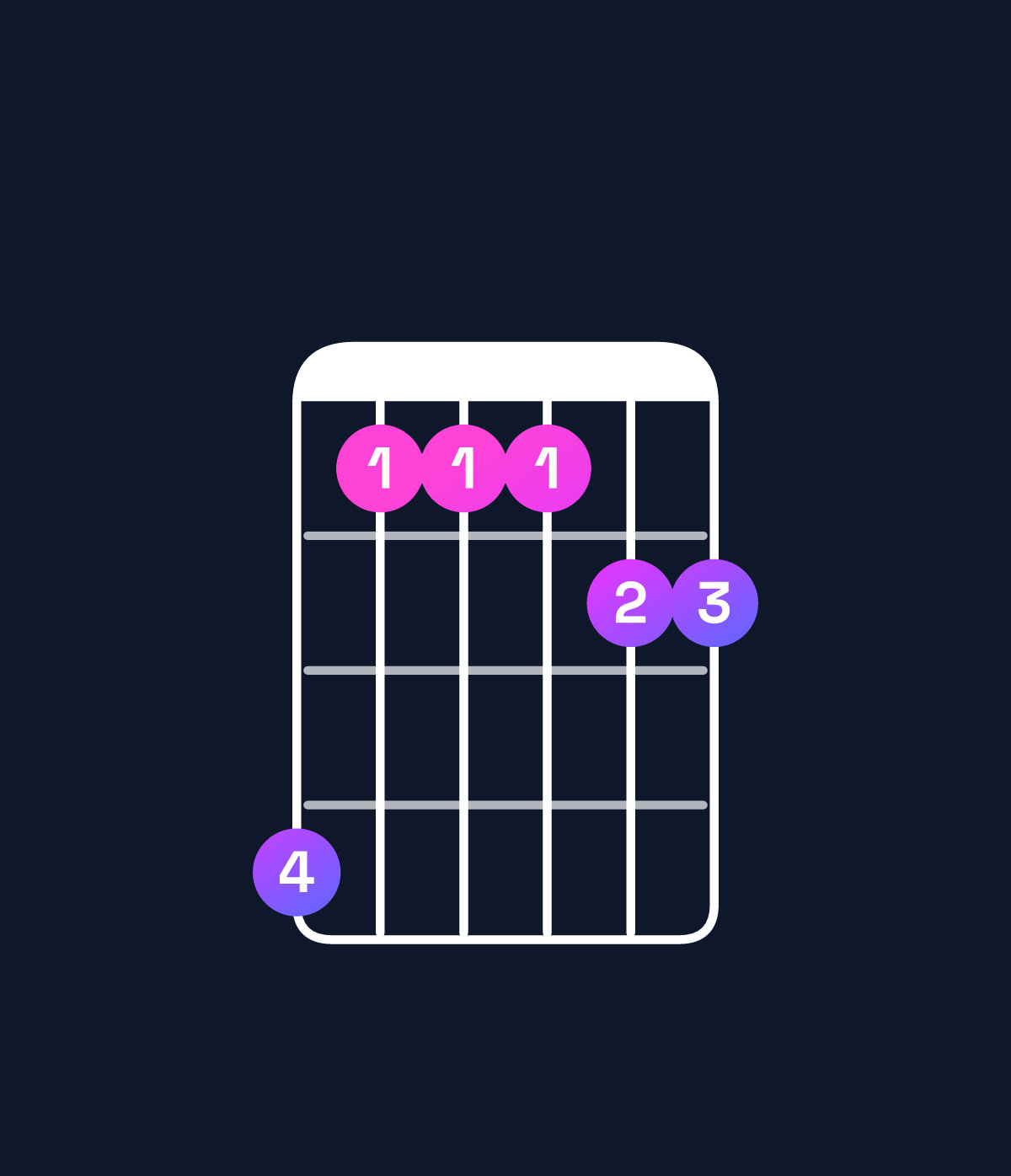 Chord chart for How to play C♯6 add 9 / D♯ (4th inversion) chord on guitar — Shape b88899 | Guitar Wiz
